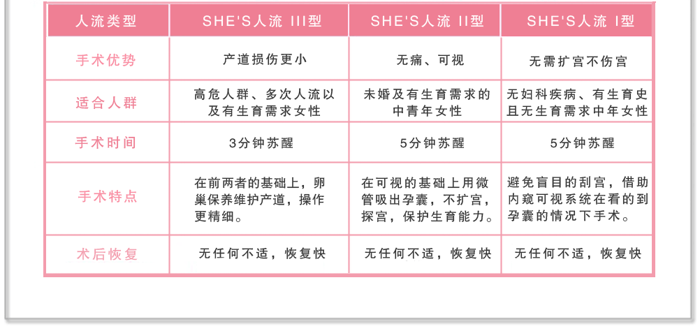 She's人流评价不平质